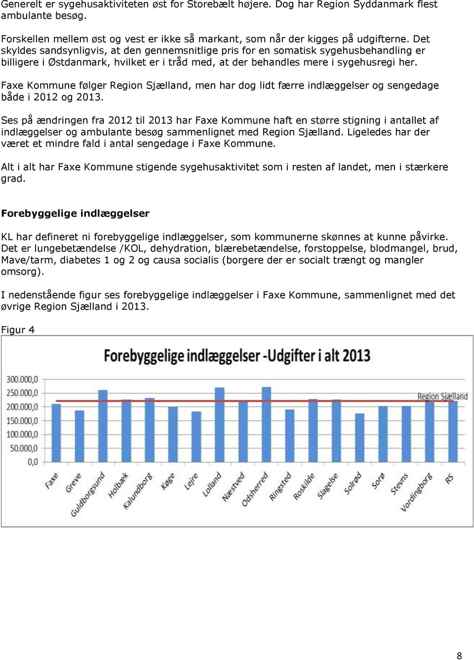 Faxe Kommune følger Region Sjælland, men har dog lidt færre indlæggelser og sengedage både i 2012 og 2013.