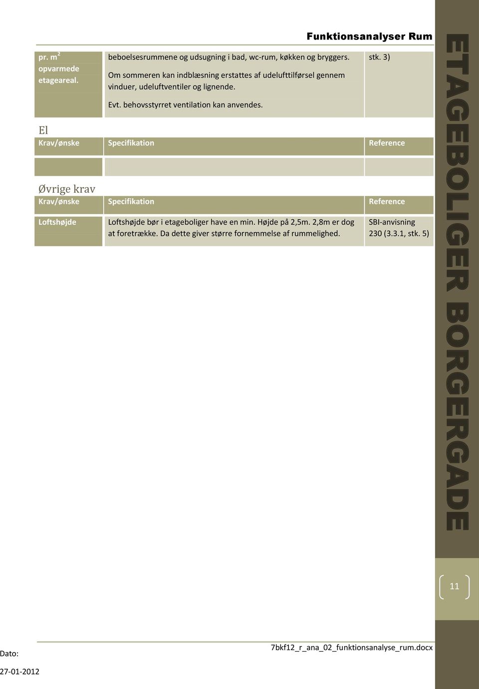 Funktionsanalyser Rum ETAGEBOLIGER BORGERGADE PDF Free Download