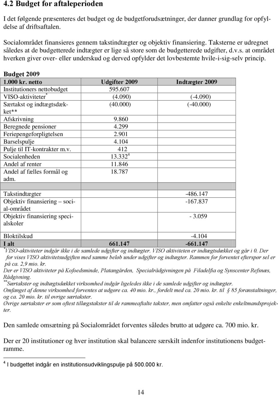 Budget 2009 1.000 kr. netto Udgifter 2009 Indtægter 2009 Institutioners nettobudget 595.607 VISO-aktiviteter * (4.090) (-4.090) Særtakst og indtægtsdækket** (40.000) (-40.000) Afskrivning 9.