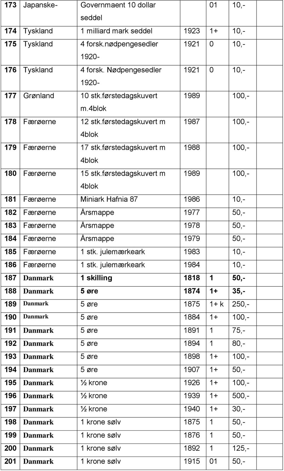førstedagskuvert m 1988 100,- 4blok 180 Færøerne 15 stk.
