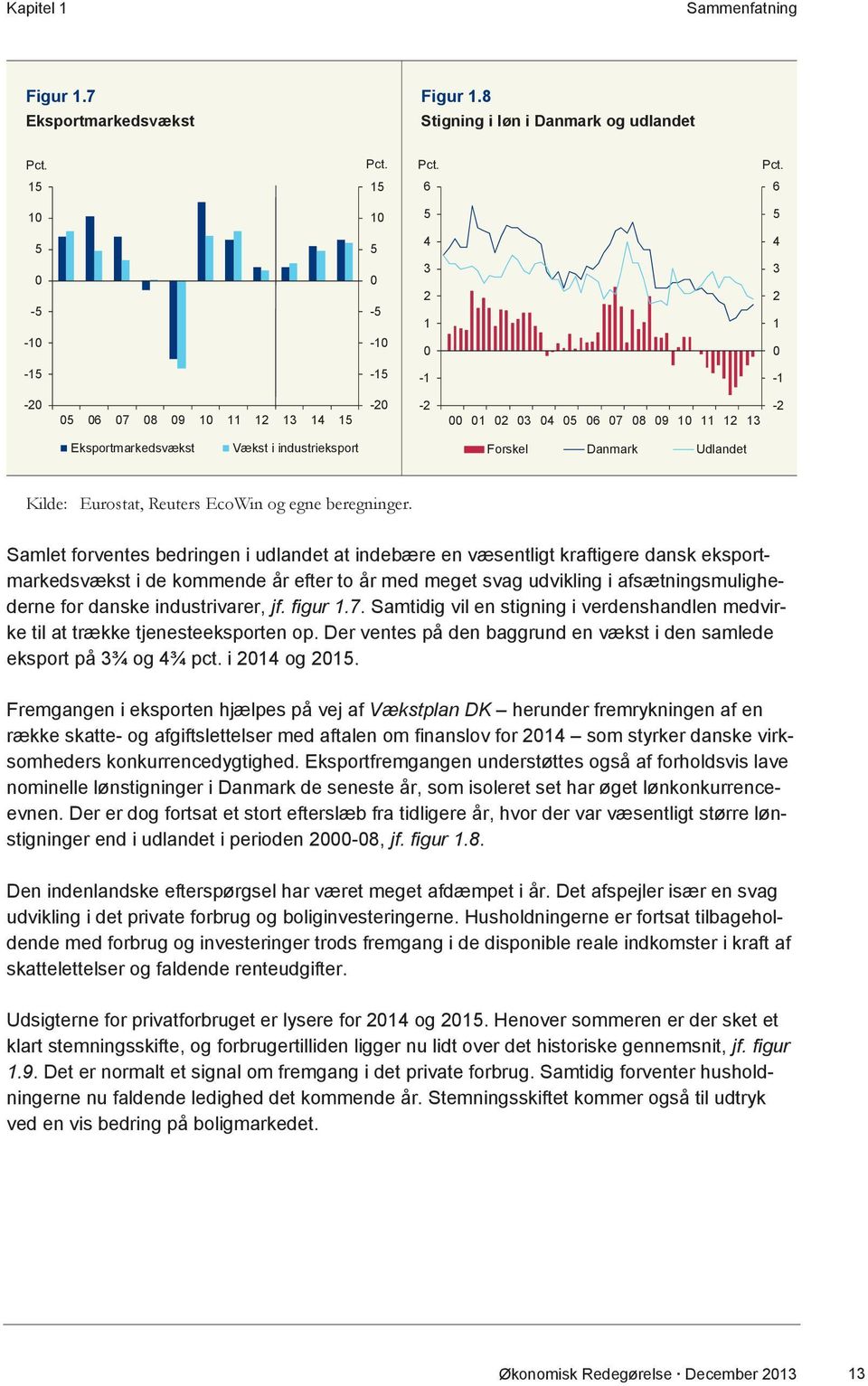 Danmark Udlandet Kilde: Eurostat, Reuters EcoWin og egne beregninger.