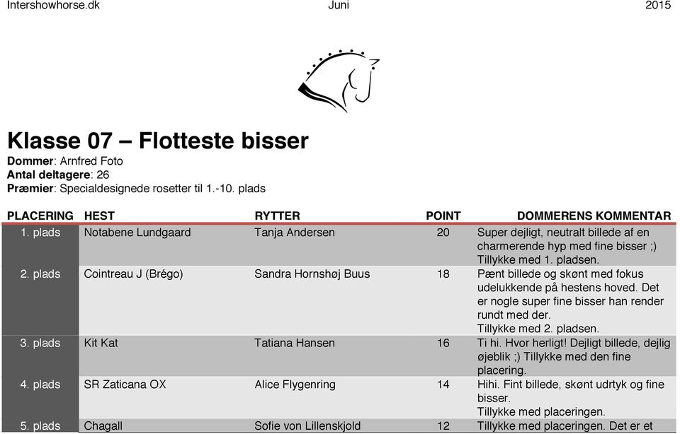 Det er nogle super fine bisser han render rundt med der. Tillykke med 2. pladsen. 3. plads Kit Kat Tatiana Hansen 16 Ti hi. Hvor herligt!