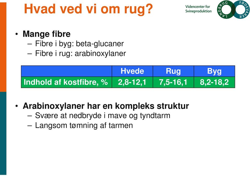 arabinoxylaner Hvede Rug Byg Indhold af kostfibre, % 2,8-12,1