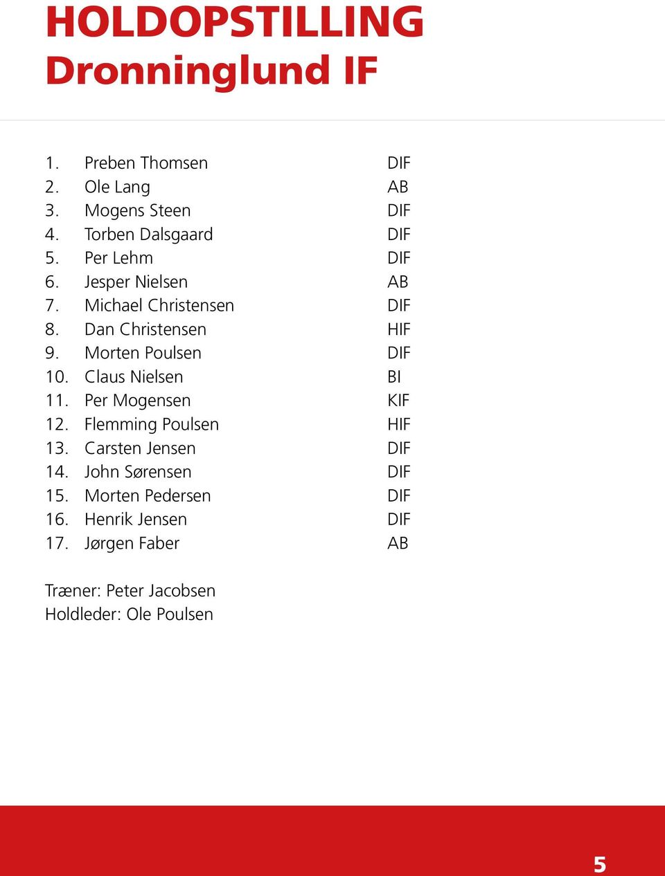 Morten Poulsen DIF 10. Claus Nielsen BI 11. Per Mogensen KIF 12. Flemming Poulsen HIF 13. Carsten Jensen DIF 14.