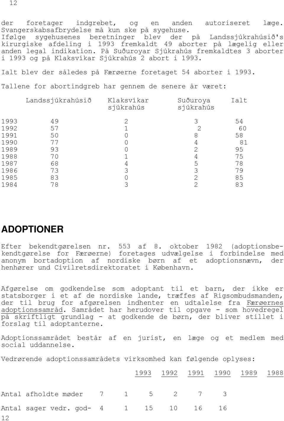 På Suðuroyar Sjúkrahús fremkaldtes 3 aborter i 1993 og på Klaksvíkar Sjúkrahús 2 abort i 1993. Ialt blev der således på Færøerne foretaget 54 aborter i 1993.