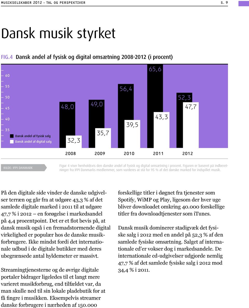 2010 2011 2012 Kilde: IFPI Danmark Figur 4 viser henholdsvis den danske andel af fysisk og digital omsætning i procent.