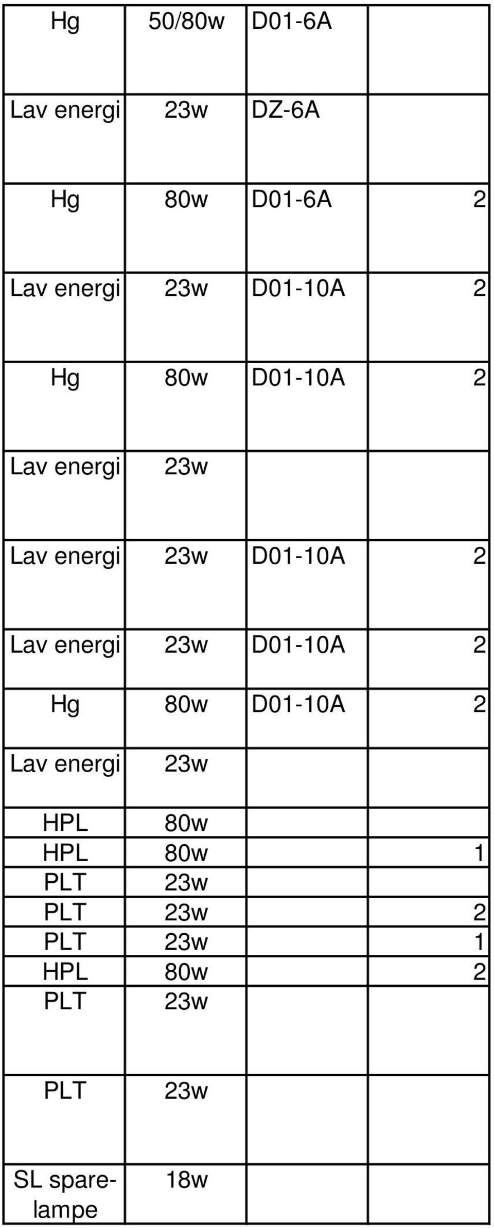 Lav energi 23w D01-10A 2 Hg D01-10A 2 Lav energi 23w HPL HPL 1