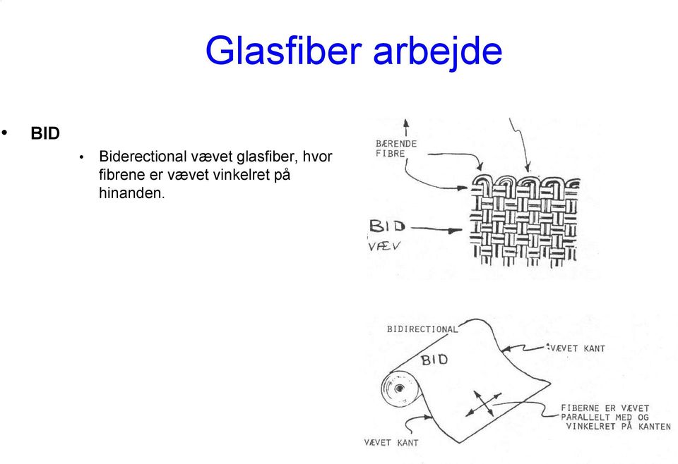 glasfiber, hvor fibrene