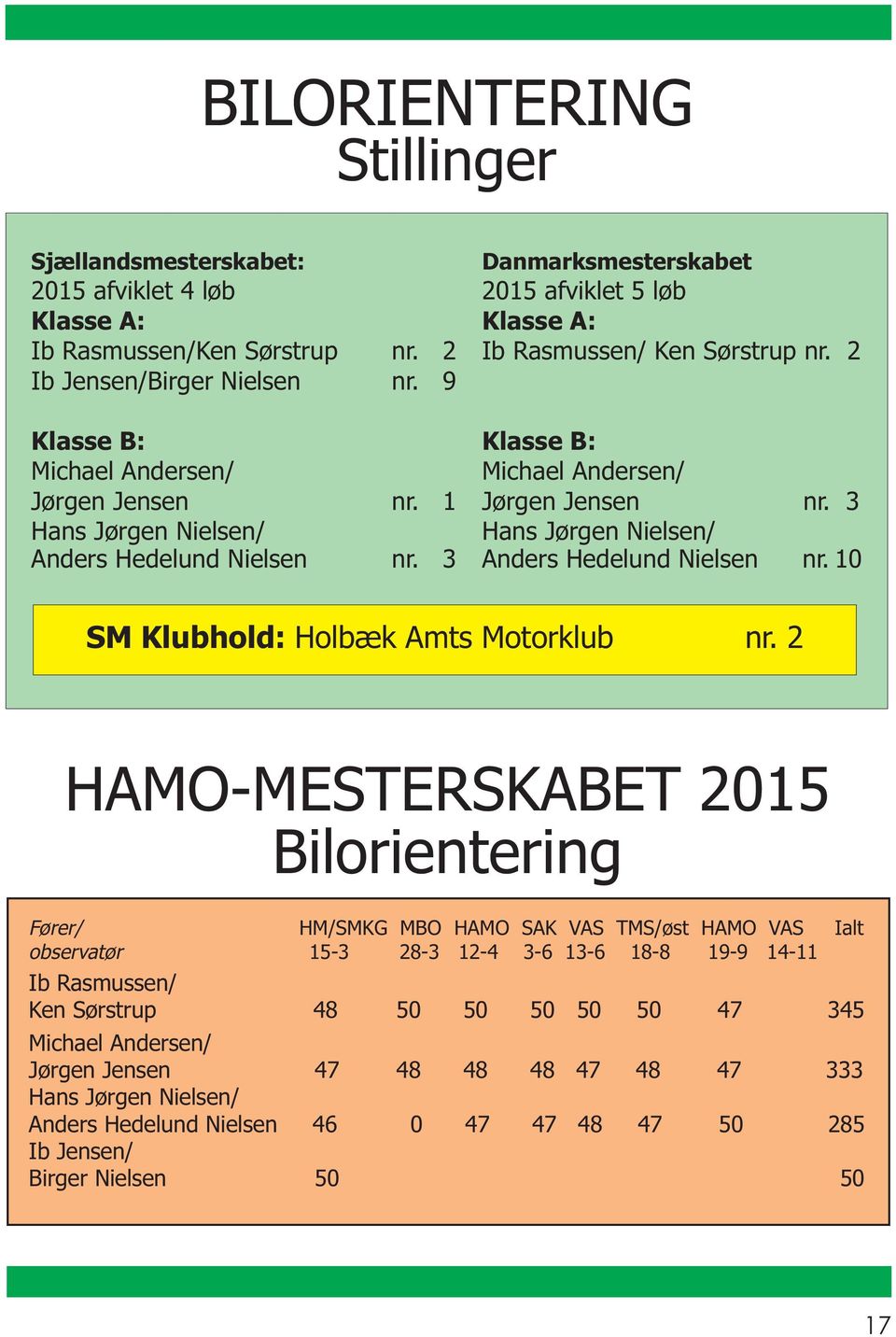 3 Anders Hedelund Nielsen nr. 10 SM Klubhold: Holbæk Amts Motorklub nr.