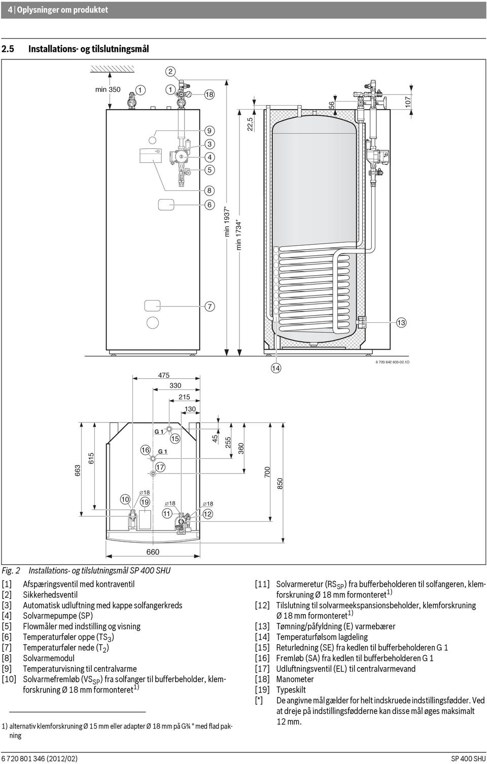 2 Installations- og tilslutningsmål [1] Afspæringsventil med kontraventil [2] Sikkerhedsventil [3] Automatisk udluftning med kappe solfangerkreds [4] Solvarmepumpe (SP) [5] Flowmåler med indstilling