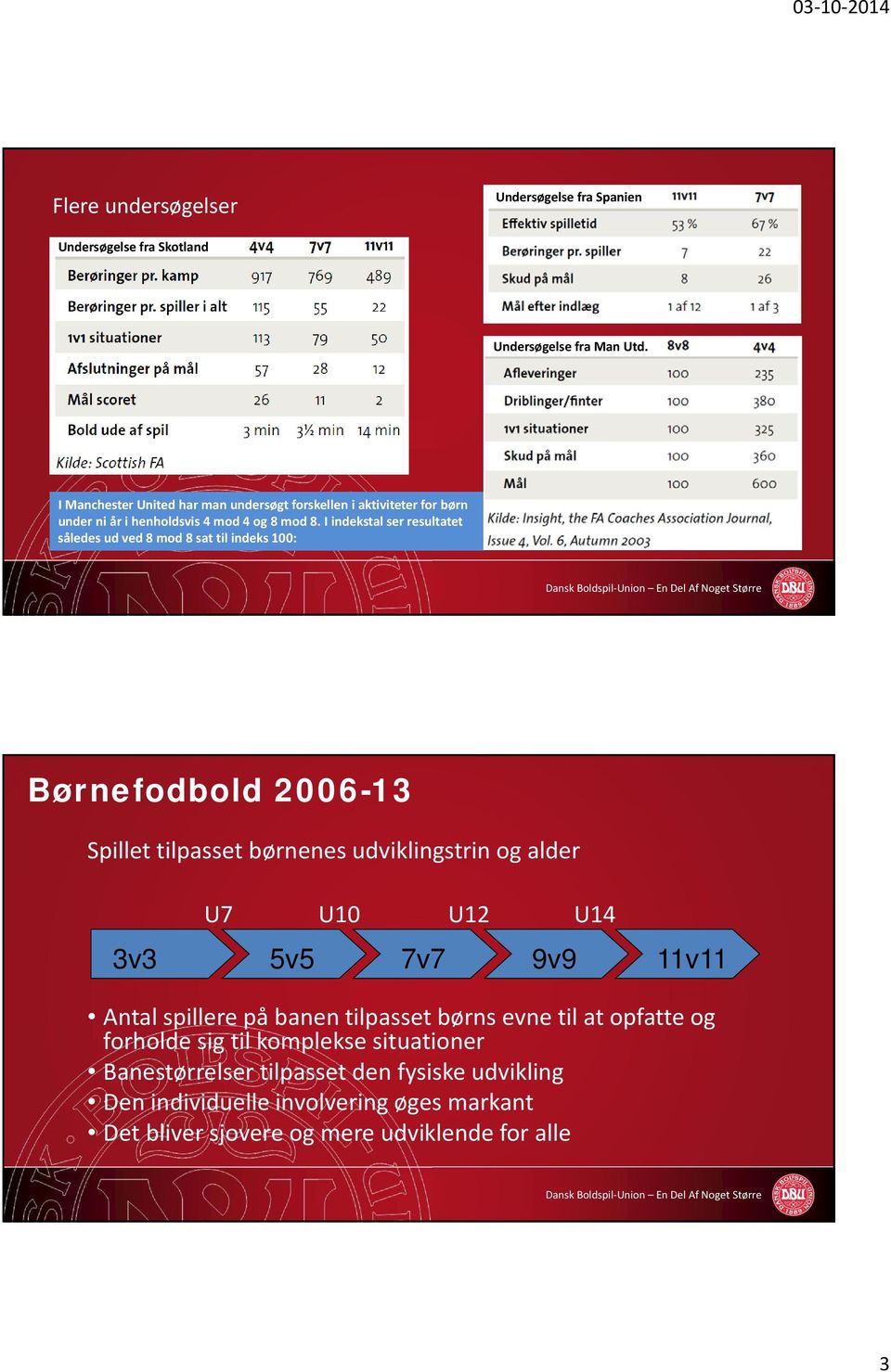 I indekstal ser resultatet således ud ved 8 mod 8 sat til indeks 100: Børnefodbold 2006-13 Spillet tilpasset børnenes udviklingstrin og alder U7 U10 U12 U14
