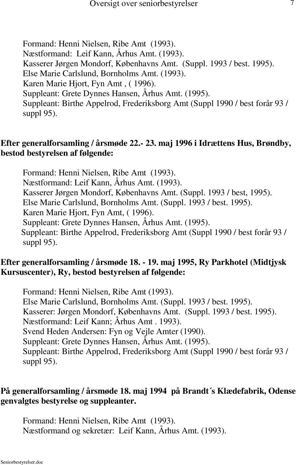 (1993). Kasserer Jørgen Mondorf, Københavns Amt. (Suppl. 1993 / best, 1995). Else Marie Carlslund, Bornholms Amt. (Suppl. 1993 / best. 1995). Karen Marie Hjort, Fyn Amt, ( 1996).