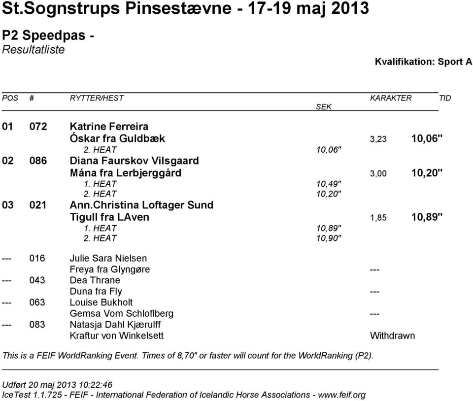 Christina Loftager Sund Tigull fra LAven 1,85 10,89" 1. HEAT 10,89" 2.