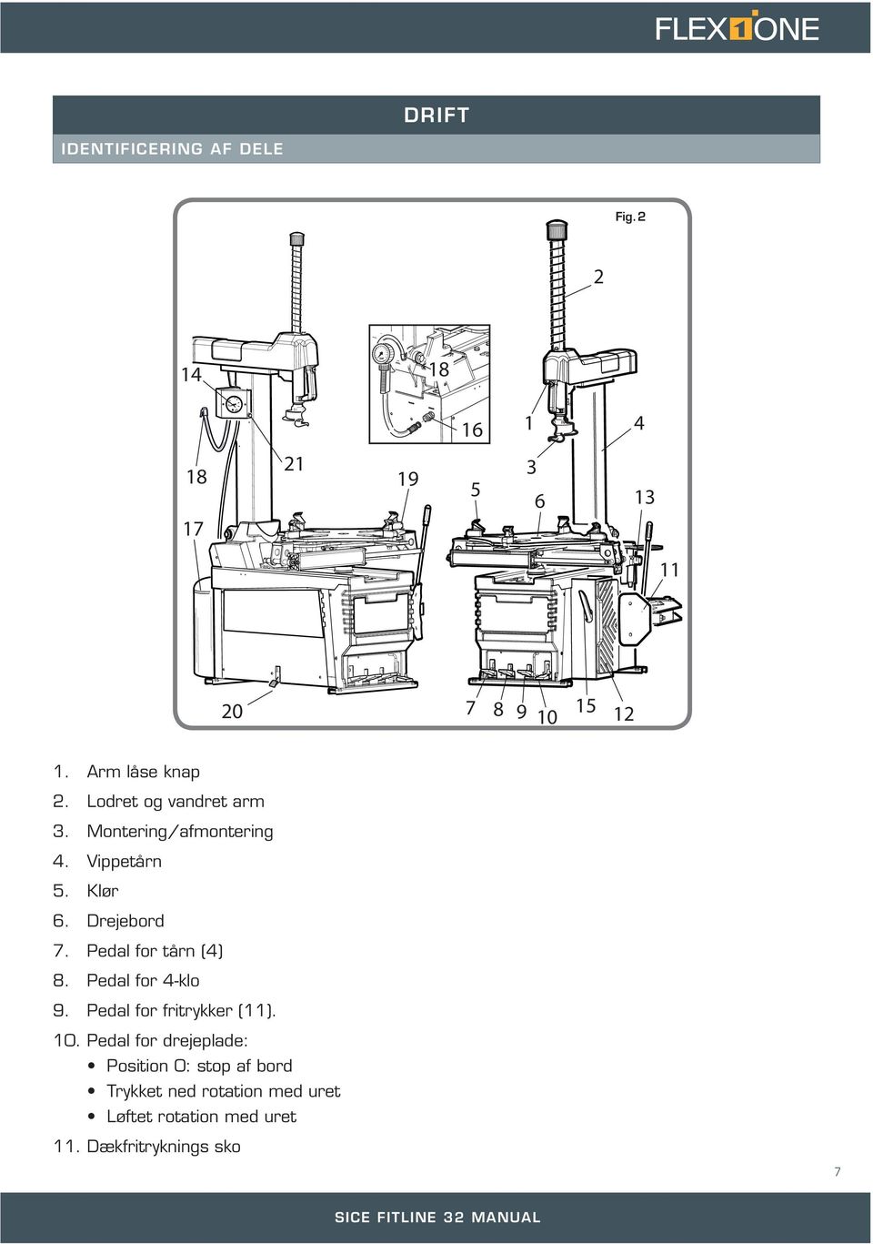 Pedal for 4-klo 9. Pedal for fritrykker 102 (11). User Manual FITLINE 32-32 2V - 32 GP - 32 GP 2V 10.
