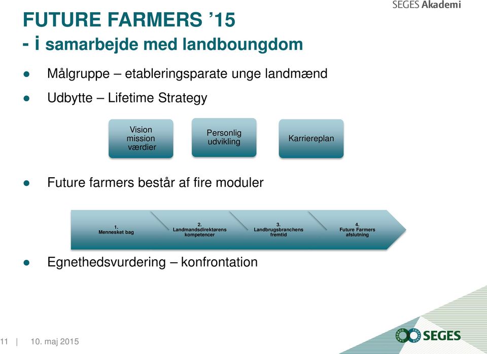Future farmers består af fire moduler 1. Mennesket bag 2.