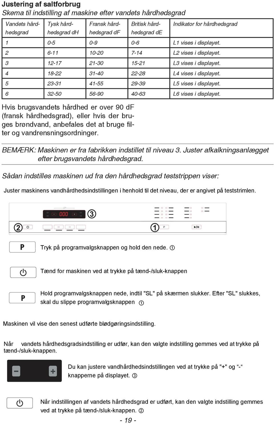 Opvaskemaskine. Betjeningsvejledning DS RT DS RT X - PDF Gratis download