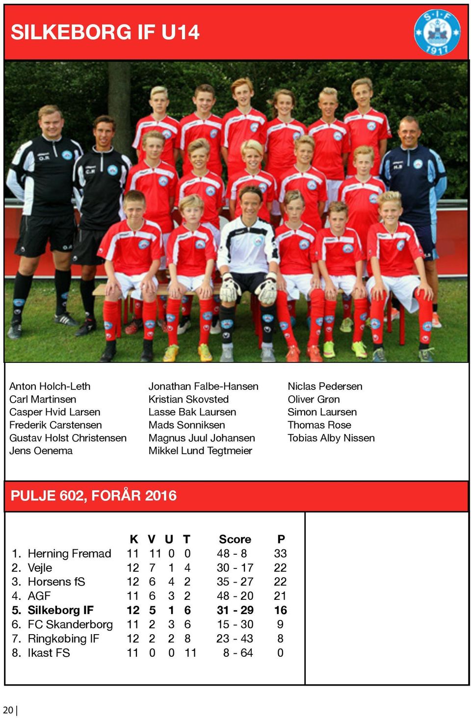 Mikkel Lund Tegtmeier PULJE 602, FORÅR 2016 K V U T Score P 1. Herning Fremad 11 11 0 0 48-8 33 2. Vejle 12 7 1 4 30-17 22 3.