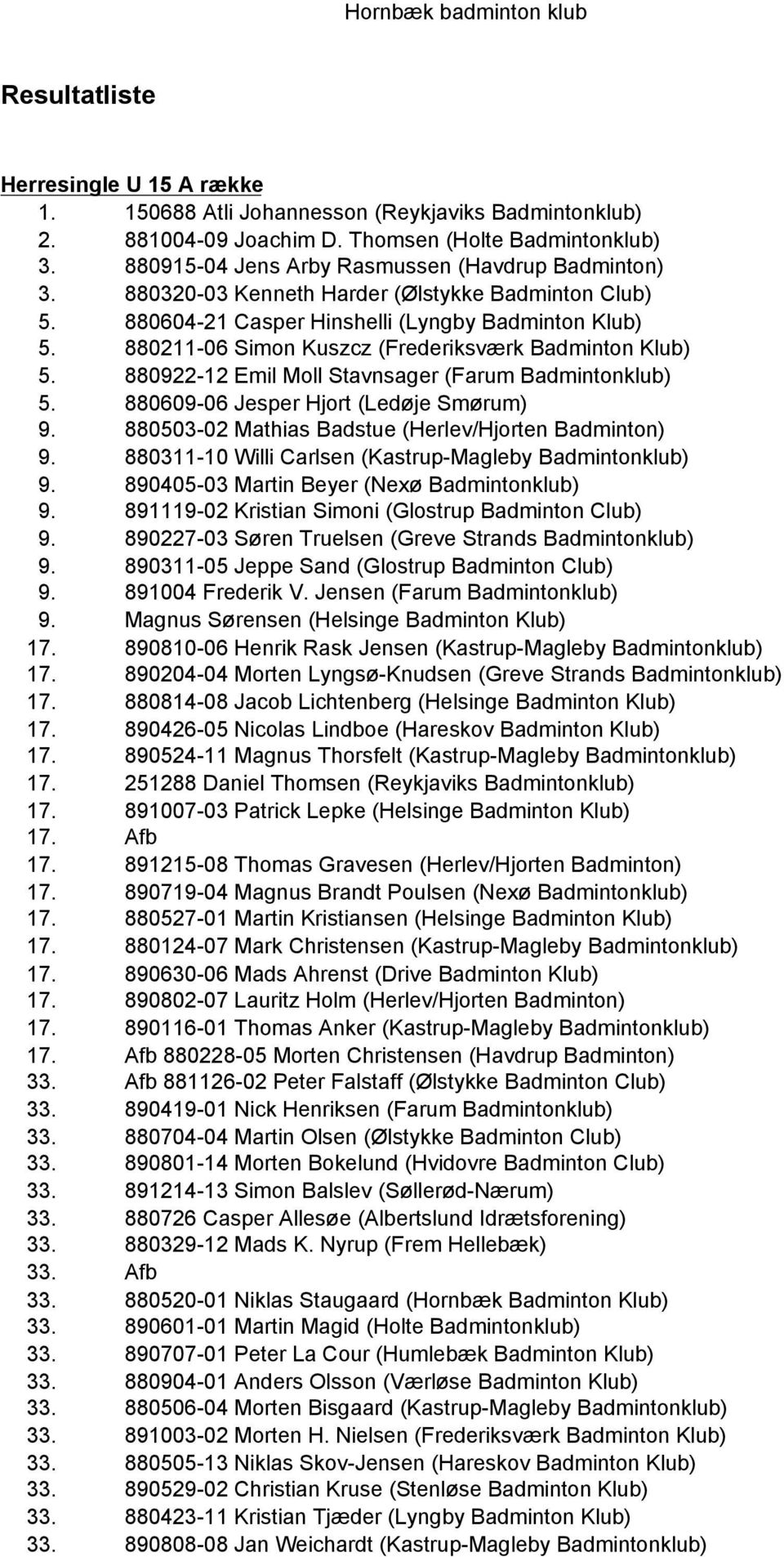 880922-12 Emil Moll Stavnsager (Farum Badmintonklub) 5. 880609-06 Jesper Hjort (Ledøje Smørum) 9. 880503-02 Mathias Badstue (Herlev/Hjorten Badminton) 9.