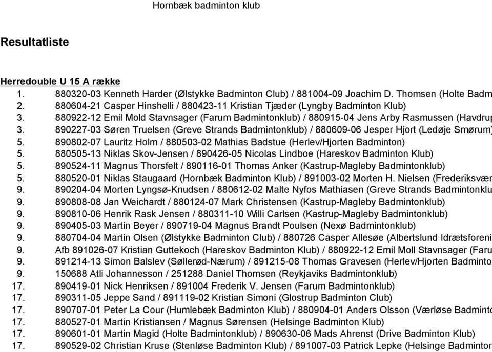 890227-03 Søren Truelsen (Greve Strands Badmintonklub) / 880609-06 Jesper Hjort (Ledøje Smørum) 5. 890802-07 Lauritz Holm / 880503-02 Mathias Badstue (Herlev/Hjorten Badminton) 5.