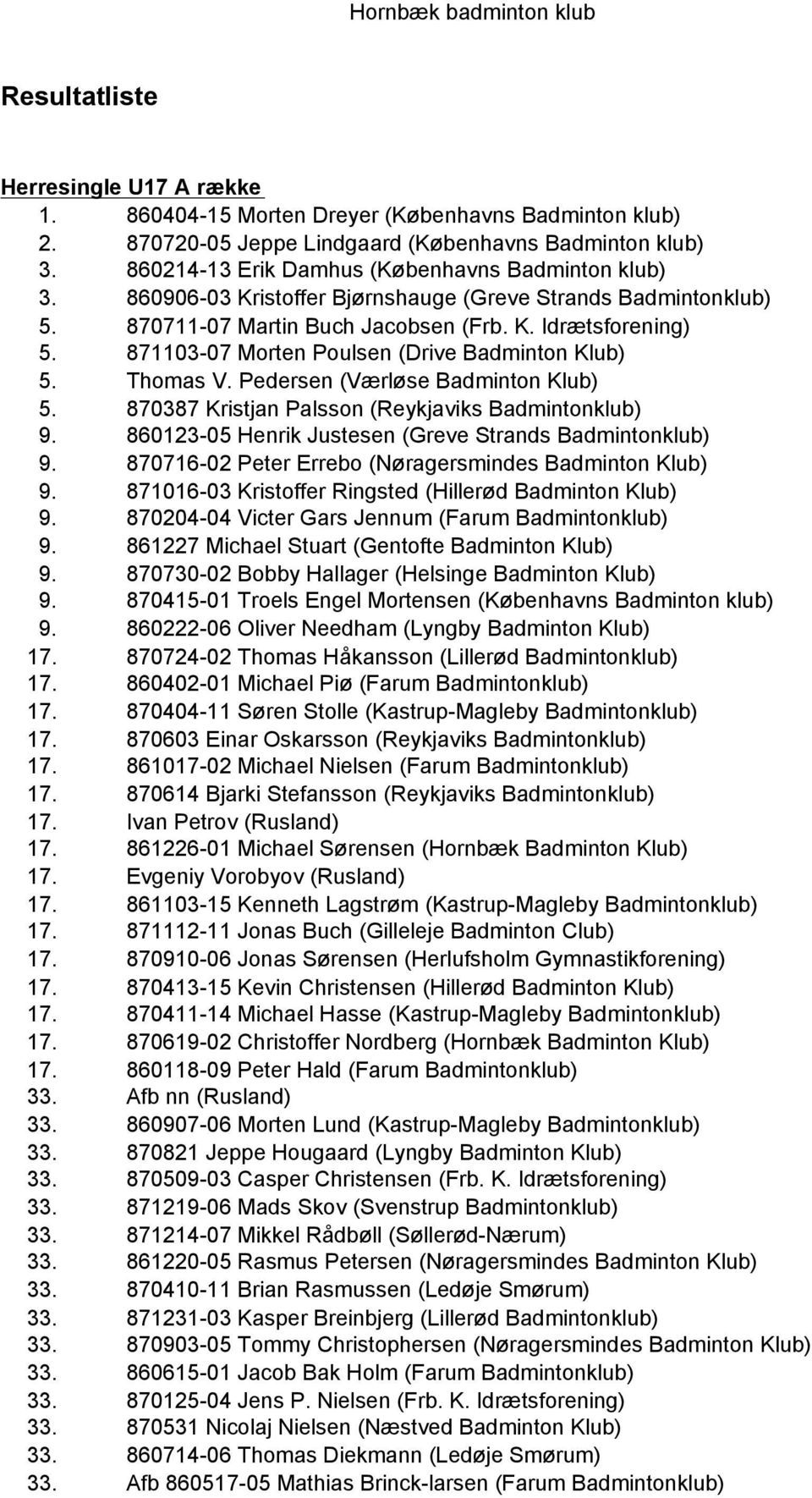 Pedersen (Værløse Badminton Klub) 5. 870387 Kristjan Palsson (Reykjaviks Badmintonklub) 9. 860123-05 Henrik Justesen (Greve Strands Badmintonklub) 9.