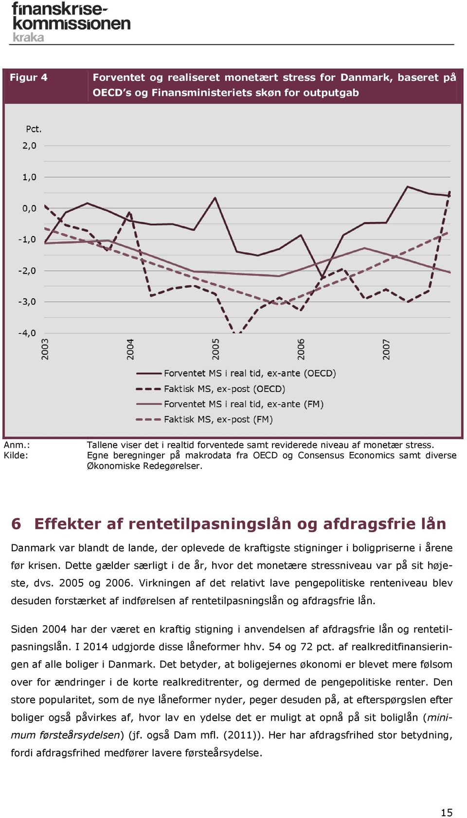 6 Effekter af rentetilpasningslån og afdragsfrie lån Danmark var blandt de lande, der oplevede de kraftigste stigninger i boligpriserne i årene før krisen.