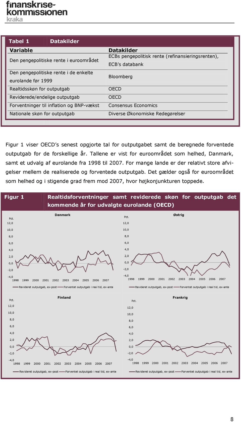 Figur 1 viser OECD s senest opgjorte tal for outputgabet samt de beregnede forventede outputgab for de forskellige år.