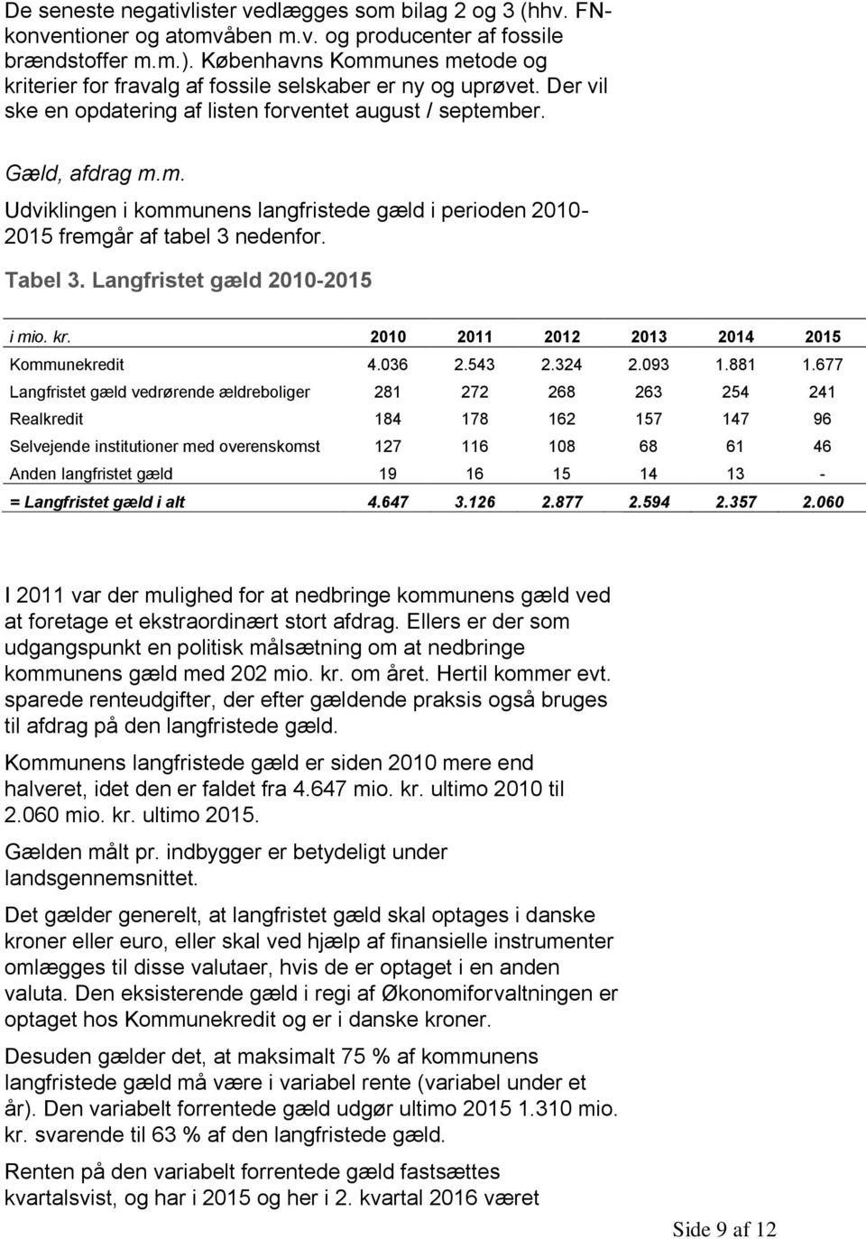 Tabel 3. Langfristet gæld 2010-2015 i mio. kr. 2010 2011 2012 2013 2014 2015 Kommunekredit 4.036 2.543 2.324 2.093 1.881 1.