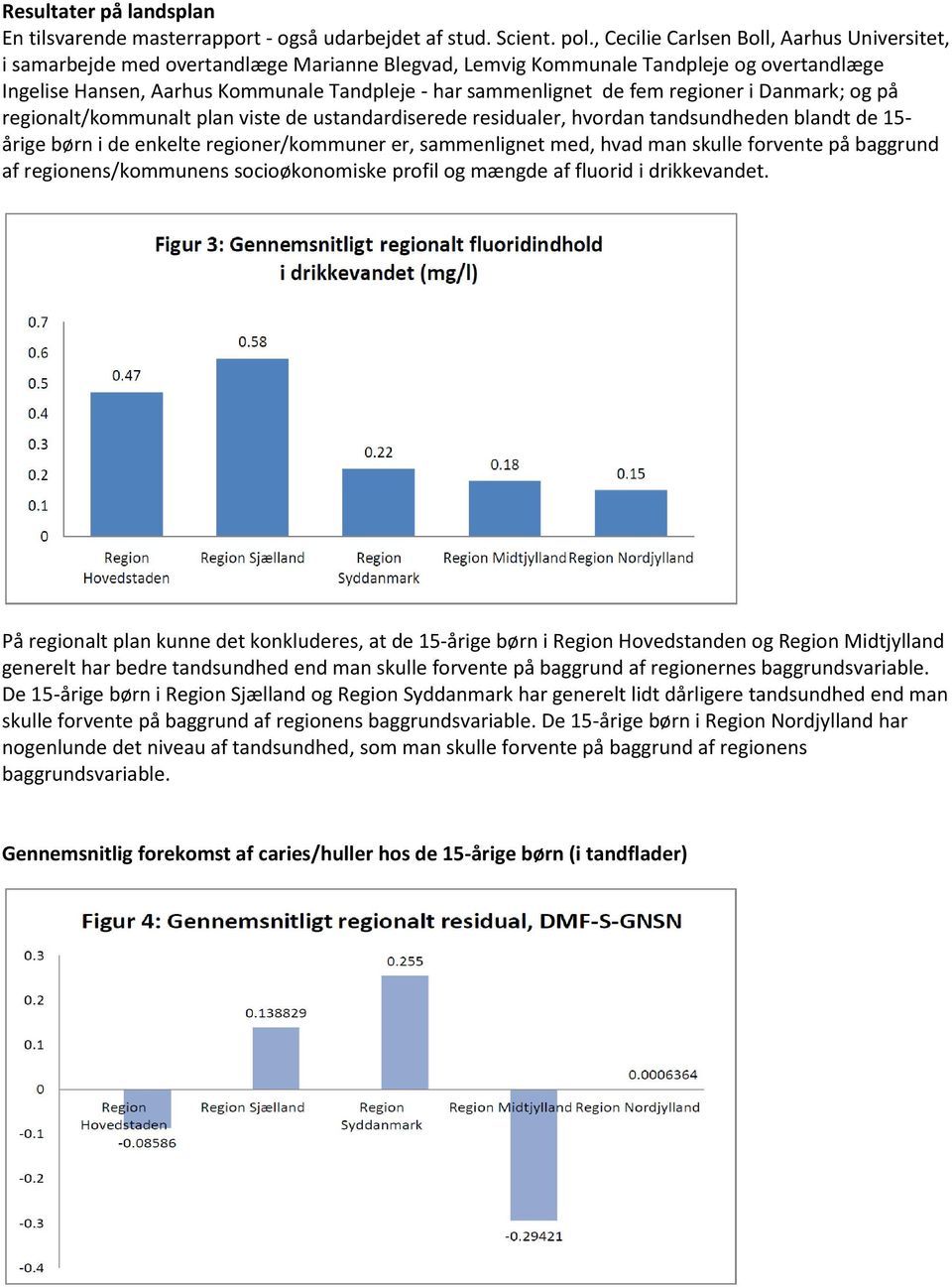 de fem regioner i Danmark; og på regionalt/kommunalt plan viste de ustandardiserede residualer, hvordan tandsundheden blandt de 15- årige børn i de enkelte regioner/kommuner er, sammenlignet med,