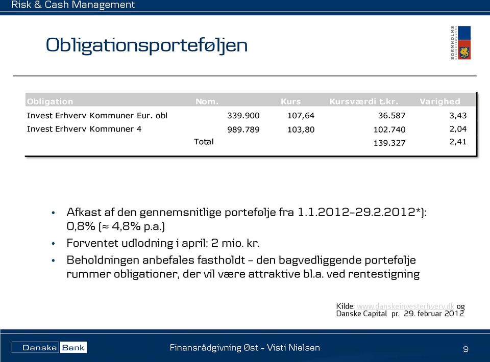 2.2012*): 0,8% ( 4,8% p.a.) Forventet udlodning i april: 2 mio. kr.