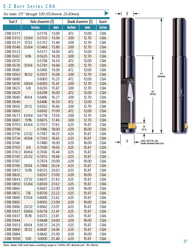 E-Z Burr værktøjsspecifikationer - Hårdmetal E-Z Byrr serie C8A Til huller 13,0 mm - 25,40 mm Værktøj Huldiameter (F) Skaftdiameter (E) Skær
