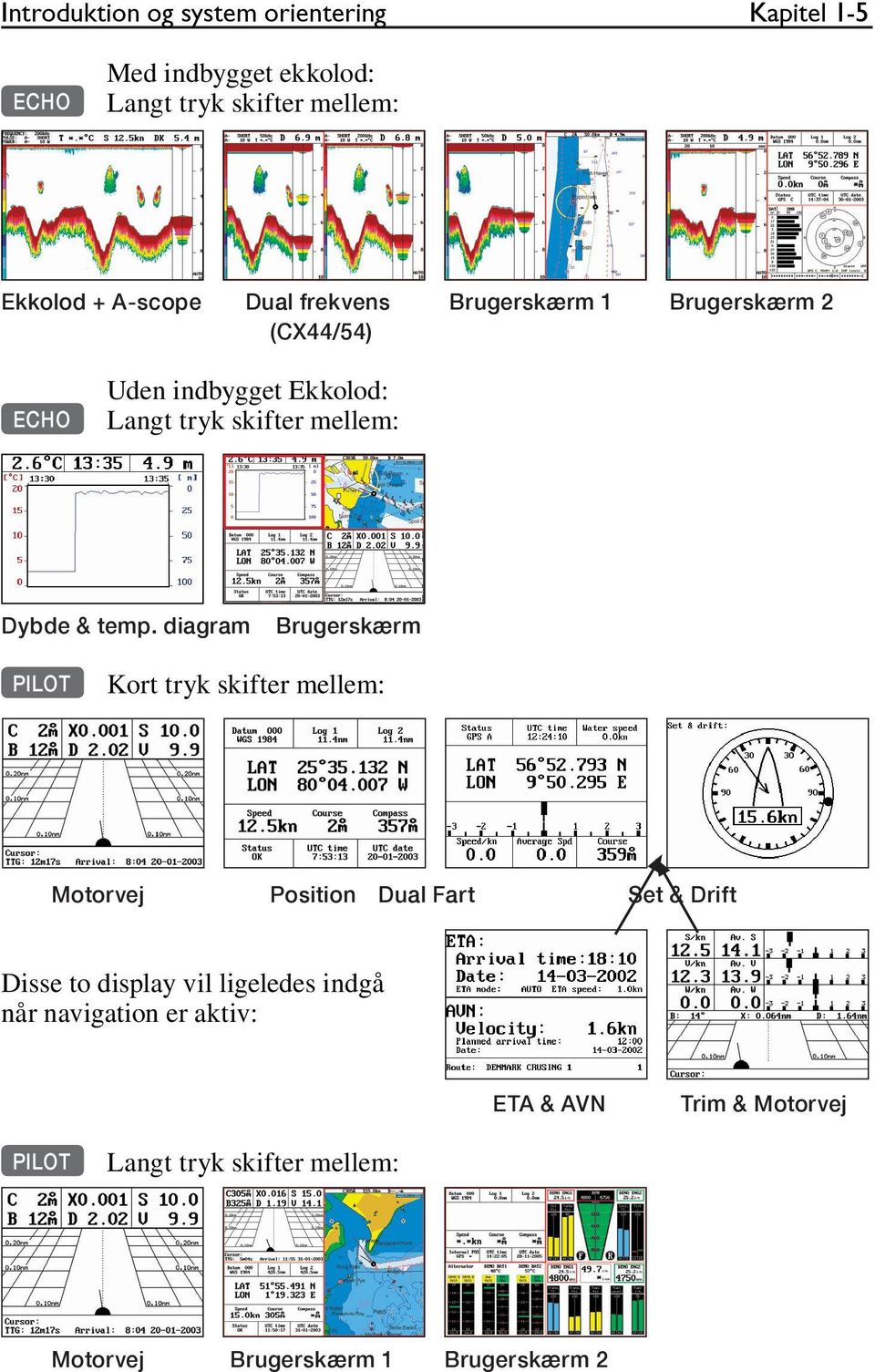 diagram Brugerskærm PILOT Kort tryk skifter mellem: Motorvej Position Dual Fart Set & Drift Disse to display vil ligeledes