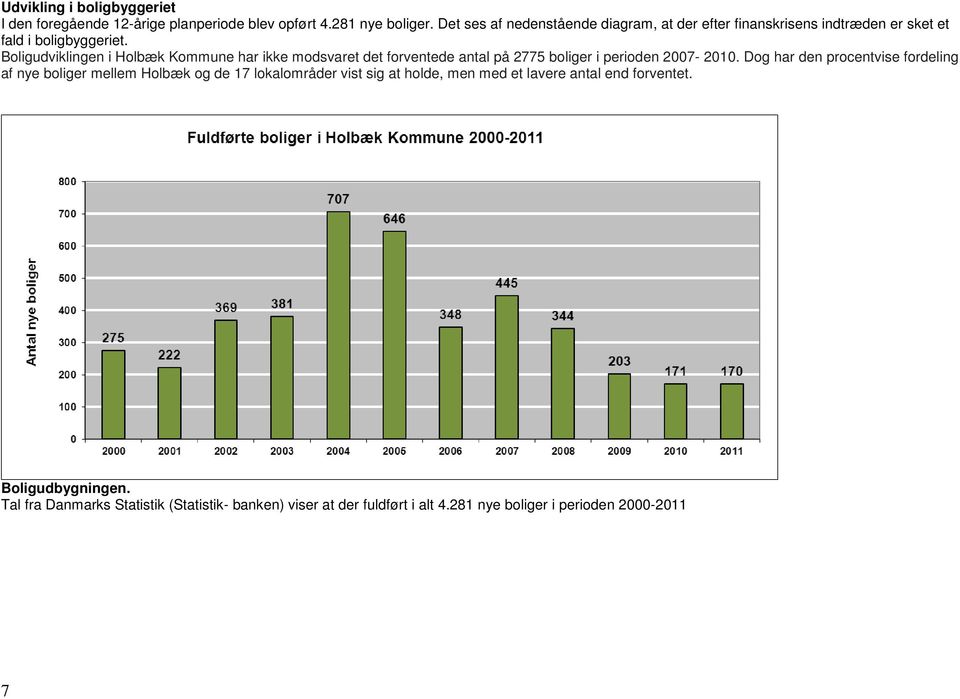Boligudviklingen i Holbæk Kommune har ikke modsvaret det forventede antal på 2775 boliger i perioden 2007-2010.