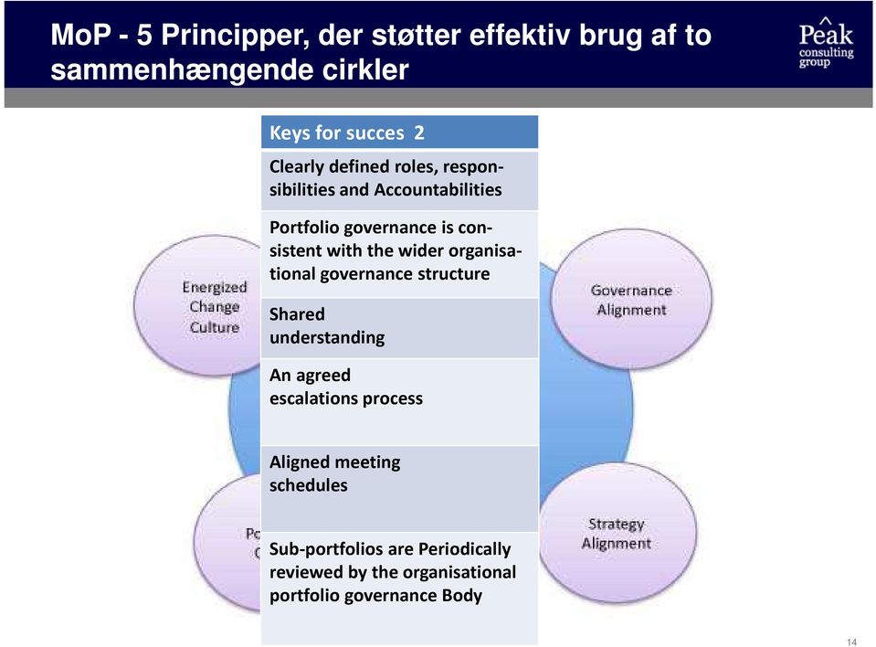 wider organisational governance structure Shared understanding An agreed escalations process Aligned