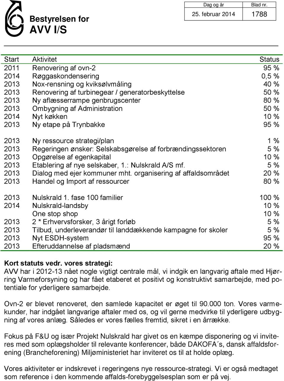 Selskabsgørelse af forbrændingssektoren 5 % 2013 Opgørelse af egenkapital 10 % 2013 Etablering af nye selskaber, 1.: Nulskrald A/S mf. 5 % 2013 Dialog med ejer kommuner mht.
