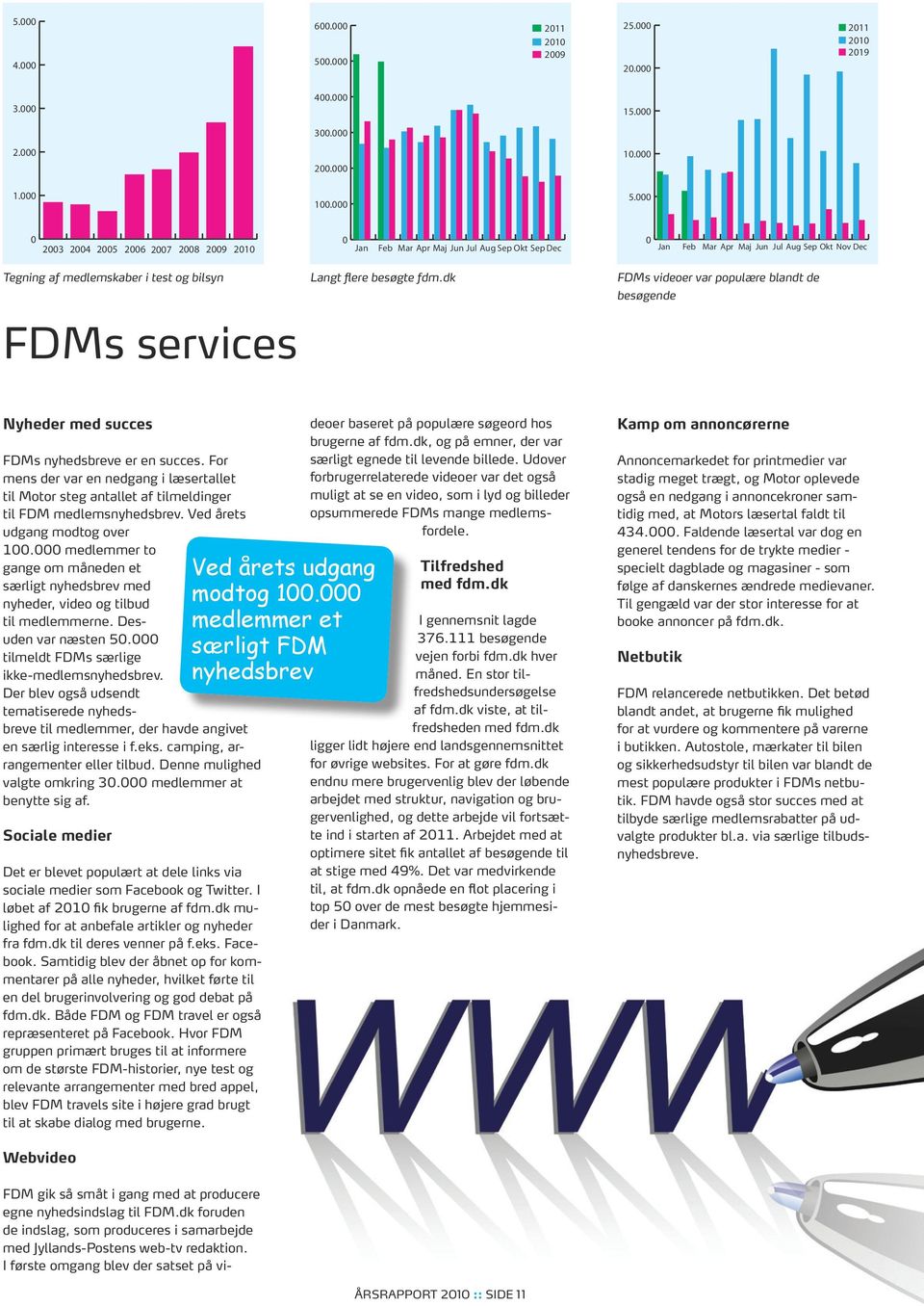 Langt flere besøgte fdm.dk FDMs videoer var populære blandt de besøgende Nyheder med succes FDMs nyhedsbreve er en succes.