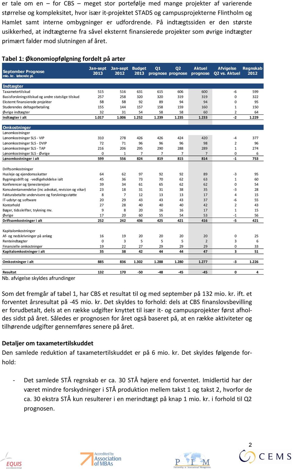 Tabel 1: Økonomiopfølgning fordelt på arter September Prognose mio. kr. løbende pl. Jan-sept 2013 Jan-sept 2012 Budget 2013 Q1 prognose Q2 prognose Aktuel prognose Afvigelse Regnskab Q2 vs.