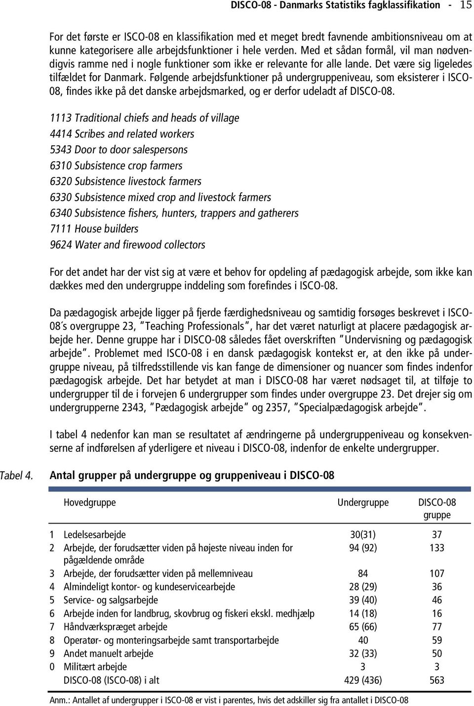 Følgende arbejdsfunktioner på undergruppeniveau, som eksisterer i ISCO- 08, findes ikke på det danske arbejdsmarked, og er derfor udeladt af DISCO-08.