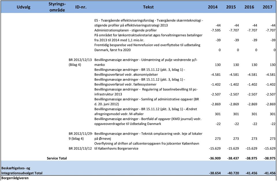 tariat øges forvaltningernes betalinger fra 2013 til 2014 med 1,1 mio.kr.