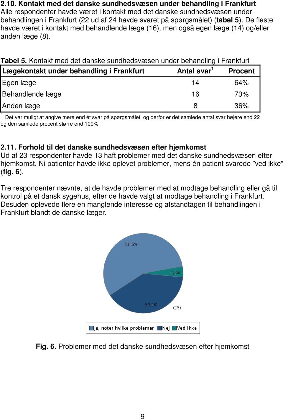 Kontakt med det danske sundhedsvæsen under behandling i Frankfurt Lægekontakt under behandling i Frankfurt Antal svar 1 Procent Egen læge 14 64% Behandlende læge 16 73% Anden læge 8 36% 1 Det var