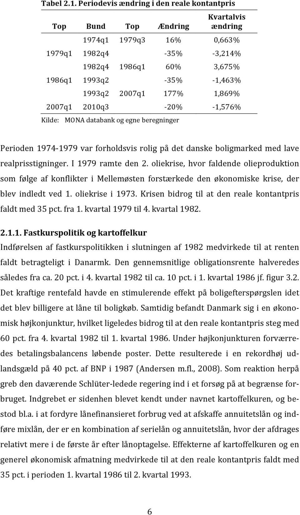 2007q1 177% 1,869% 2007q1 2010q3-20% - 1,576% Kilde: MONA databank og egne beregninger Perioden 1974-1979 var forholdsvis rolig på det danske boligmarked med lave realprisstigninger.
