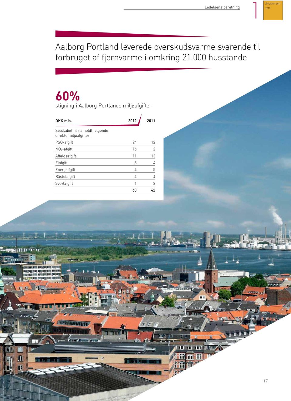 000 husstande 60% stigning i Aalborg Portlands miljøafgifter DKK mio.