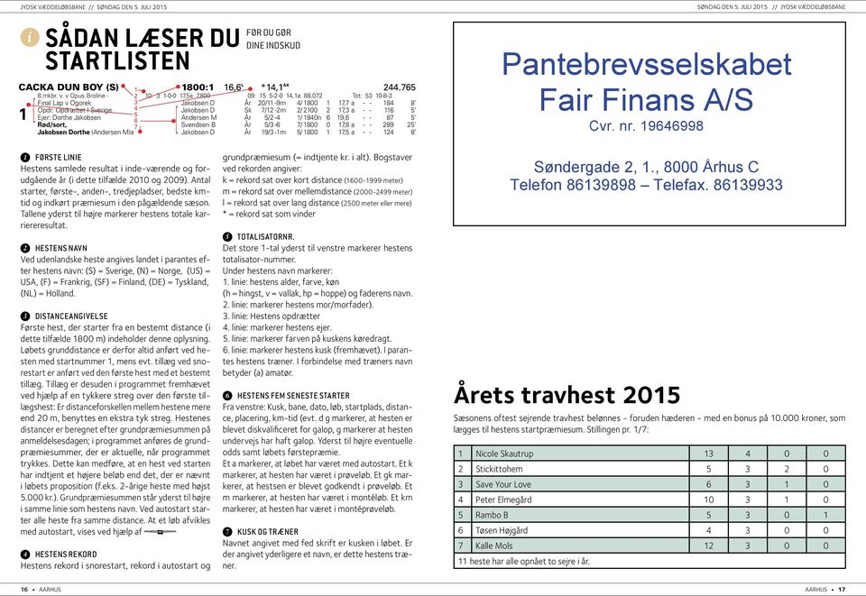 Rød/sort, Svendsen B År /3 - / 800 0,8 a - - 89 Jakobsen Dorthe (Andersen M)a Jakobsen D År 9/3 -m / 800, a - - 4 8 Pantebrevsselskabet Fair Finans A/S Cvr. nr.