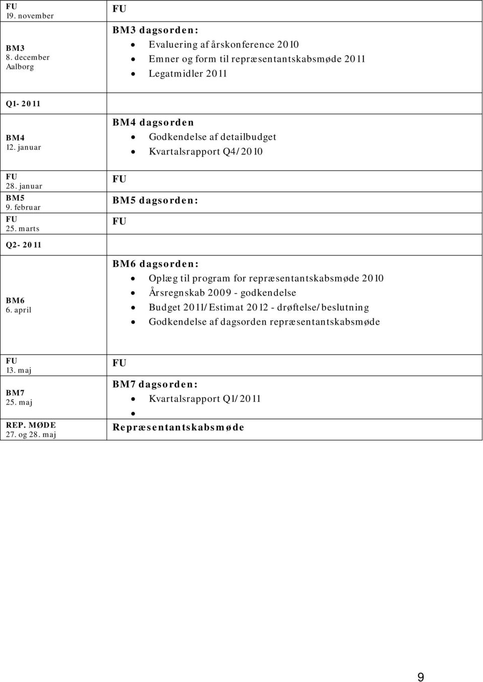 januar 28. januar BM5 9. februar 25. marts BM4 dagsorden Godkendelse af detailbudget Kvartalsrapport Q4/2010 BM5 dagsorden: Q2-2011 BM6 6.