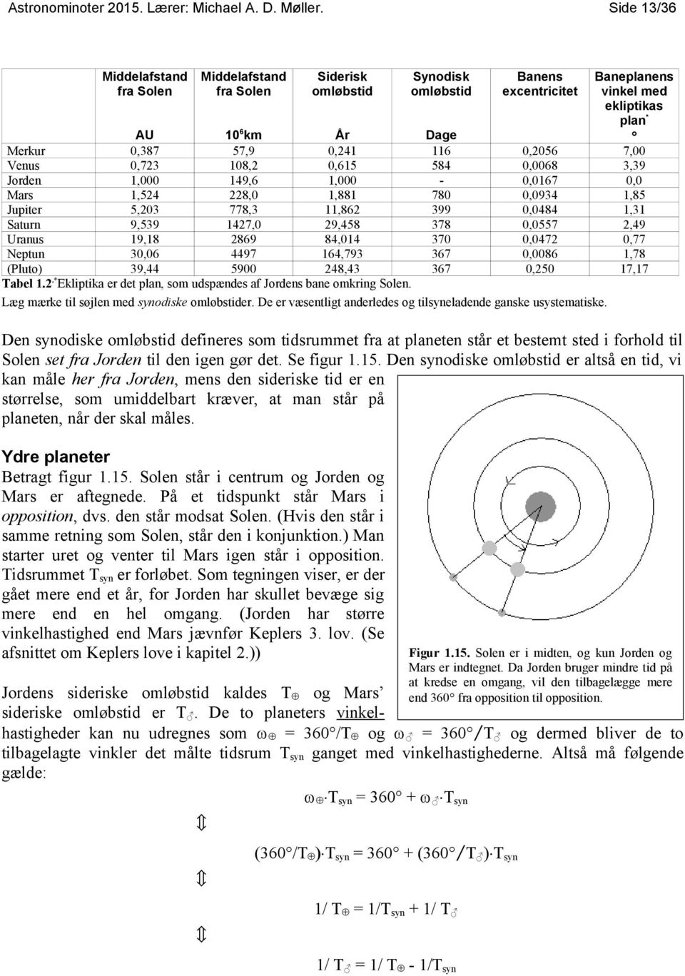 Saturn 9,539 1427,0 29,458 378 0,0557 Uranus 19,18 2869 84,014 370 0,0472 Neptun 30,06 4497 164,793 367 0,0086 (Pluto) 39,44 5900 248,43 367 0,250 Tabel 1.2.*Ekliptika er det plan, som udspændes af Jordens bane omkring Solen.