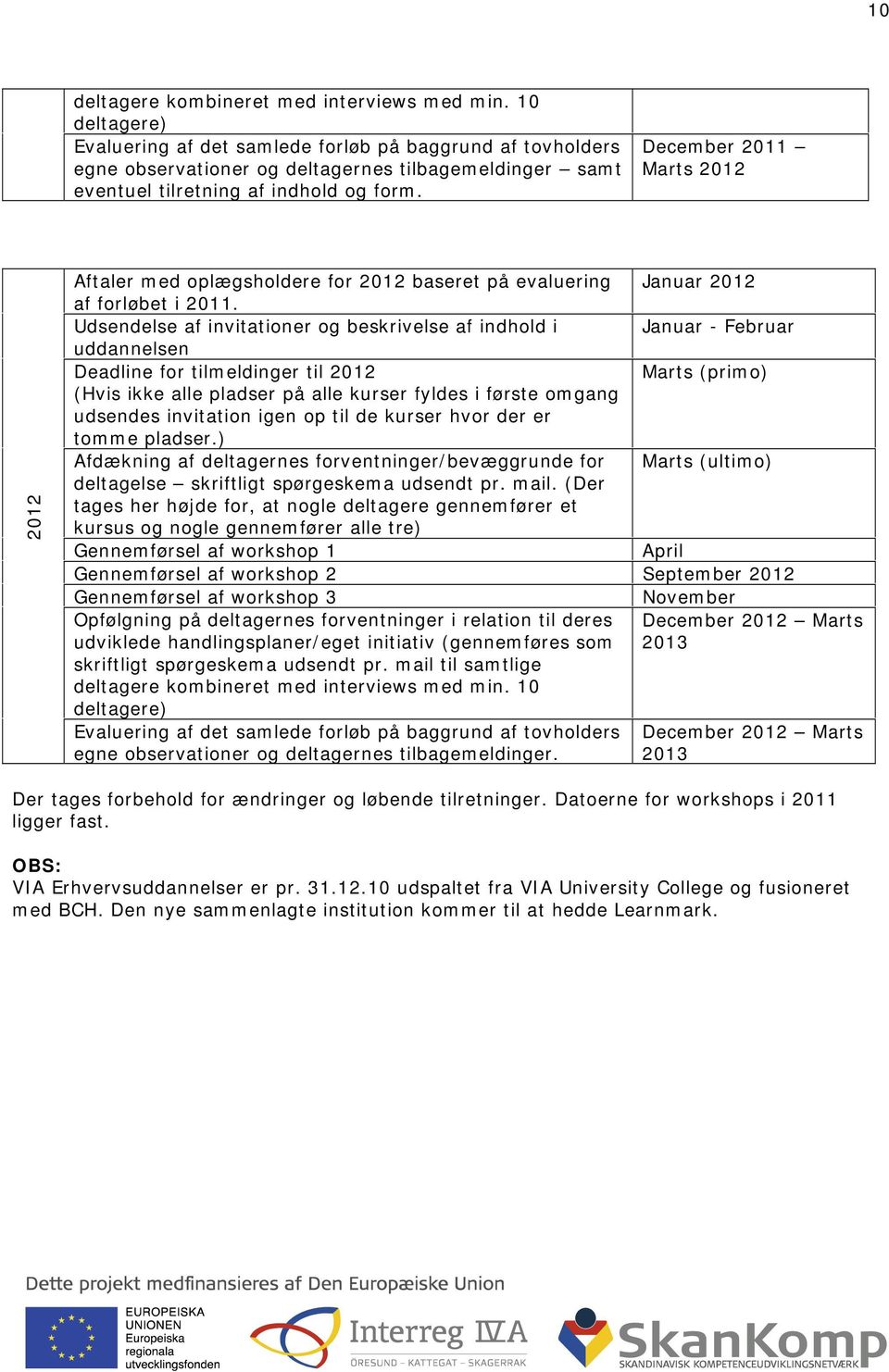 December 2011 Marts 2012 2012 Aftaler med oplægsholdere for 2012 baseret på evaluering Januar 2012 af forløbet i 2011.