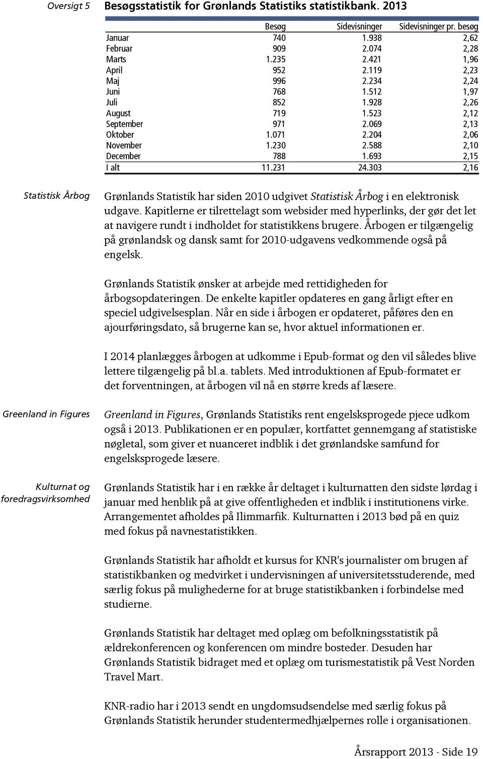 231 24.303 2,16 Statistisk Årbog Grønlands Statistik har siden 2010 udgivet Statistisk Årbog i en elektronisk udgave.