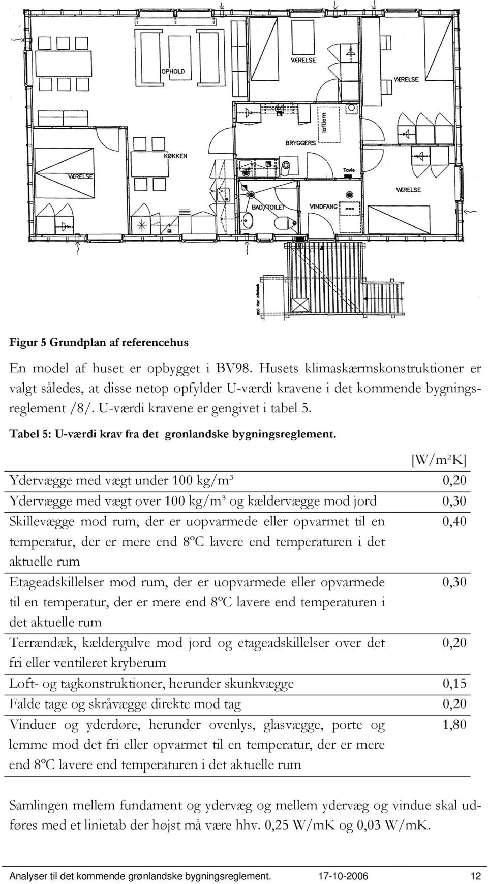 [W/m²K] Ydervægge med vægt under 100 kg/m³ 0,20 Ydervægge med vægt over 100 kg/m³ og kældervægge mod jord 0,30 Skillevægge mod rum, der er uopvarmede eller opvarmet til en 0,40 temperatur, der er