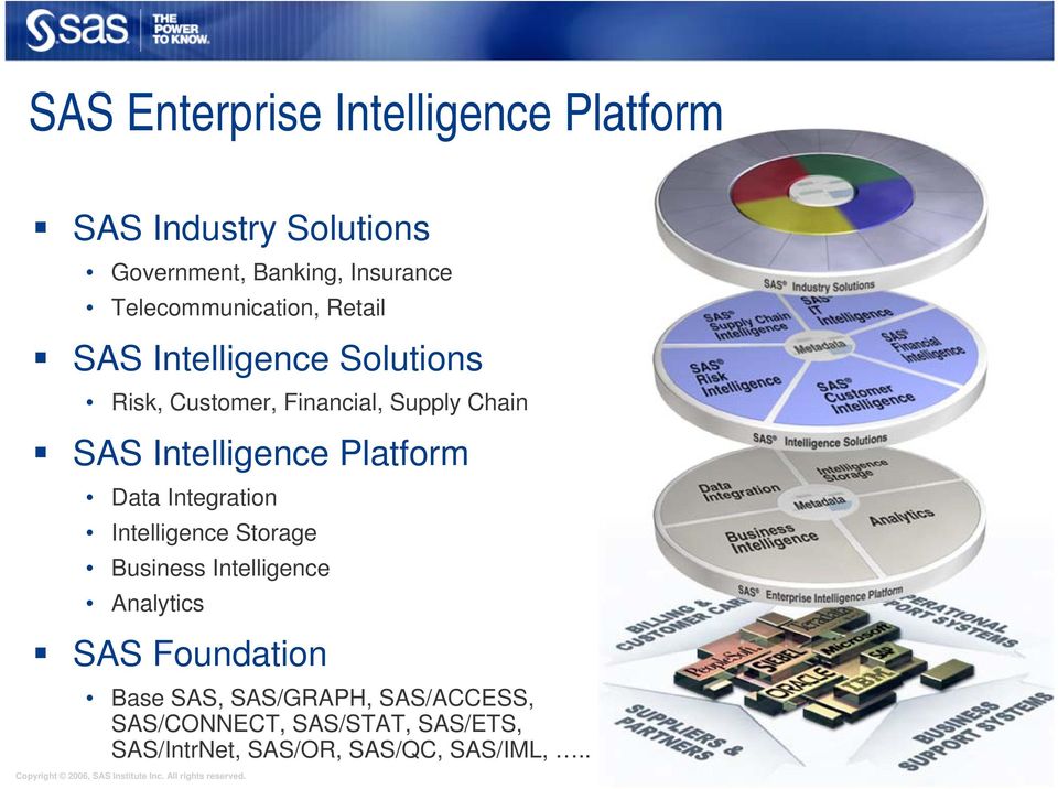 Intelligence Platform Data Integration Intelligence Storage Business Intelligence Analytics SAS