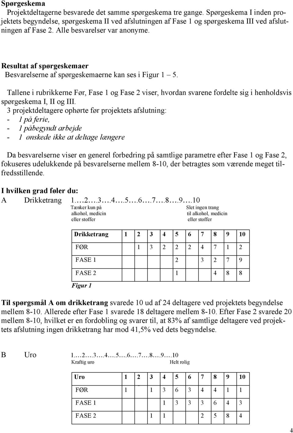 Resultat af spørgeskemaer Besvarelserne af spørgeskemaerne kan ses i Figur 1 5. Tallene i rubrikkerne Før, Fase 1 og Fase 2 viser, hvordan svarene fordelte sig i henholdsvis spørgeskema I, II og III.