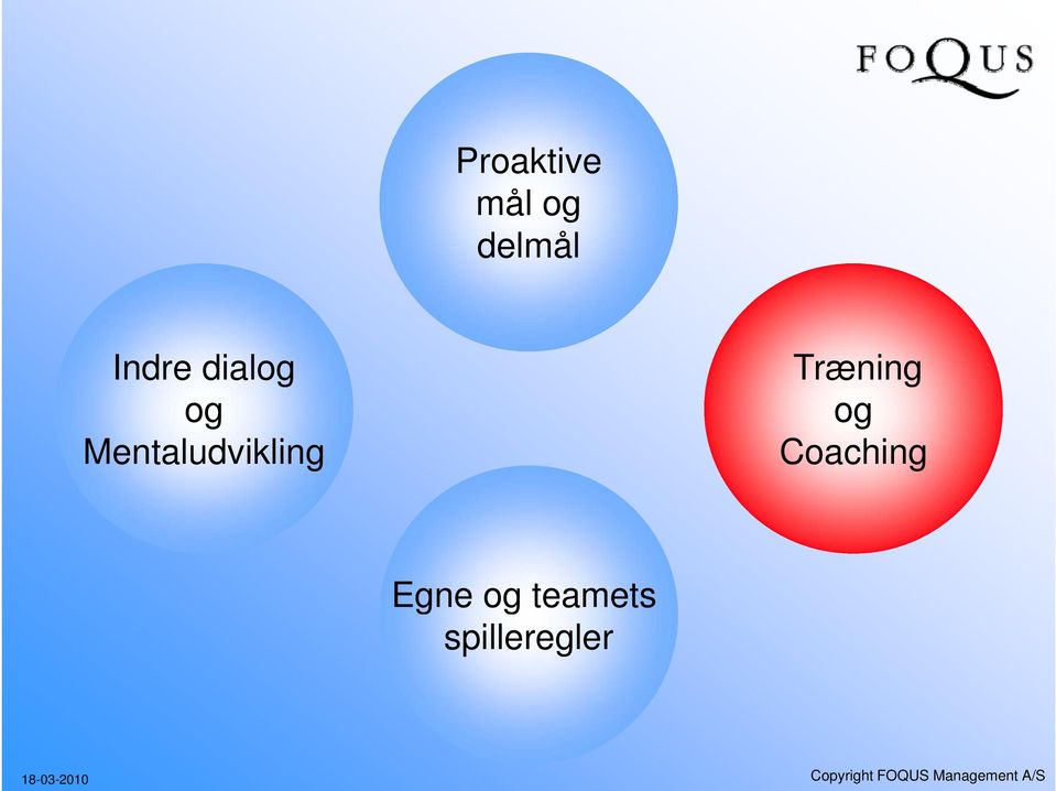 Mentaludvikling Coaching